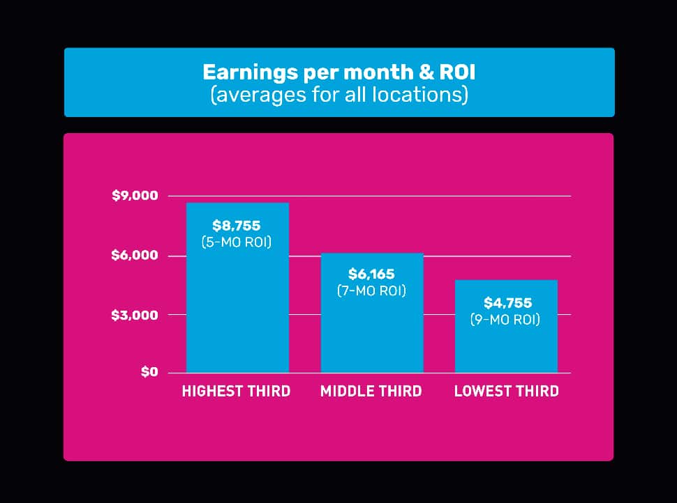 Beat Saber Arcade Cabinet Earnings
